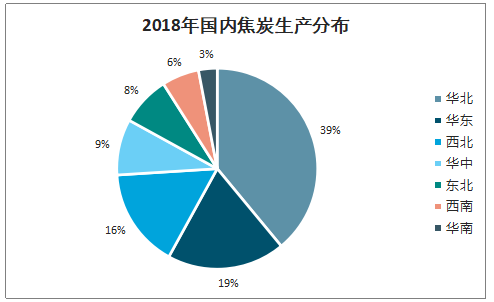 2019ЇИI(y)a(chn)ܮa(chn)a(chn)ֲr(ji)߄(sh)
