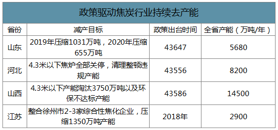2019ЇИI(y)a(chn)ܮa(chn)a(chn)ֲr(ji)߄(sh)