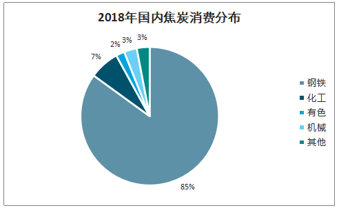 2019ЇИI(y)a(chn)ܮa(chn)a(chn)ֲr(ji)߄(sh)